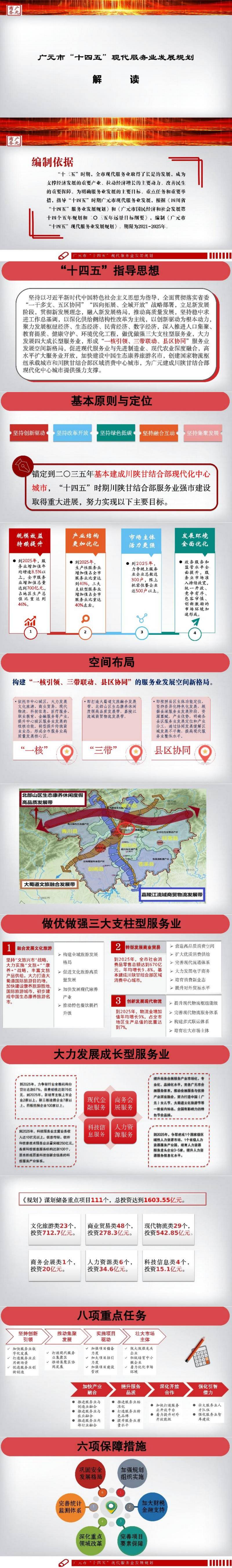 一图看懂--广元市“<font color='red'>十四五</font>”现代服务业发展规划