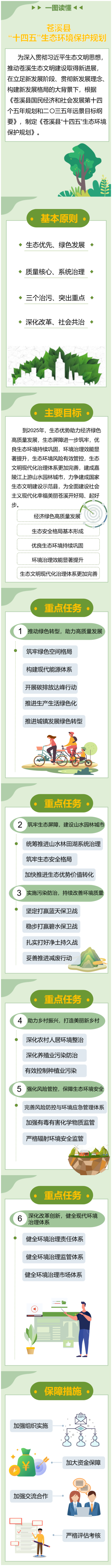 一图读懂 | 《苍溪县“<font color='red'>十四五</font>”生态环境保护规划》